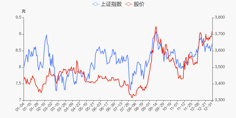 年度盘点建发股份2021年涨177跑赢大盘