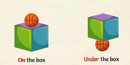 与on和under的区别在于物体之间不接触.