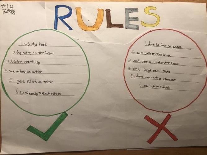 school rules优秀作业