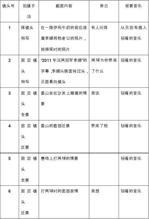 伊利牛奶广告(李娜版)案例分析 1,广告脚本