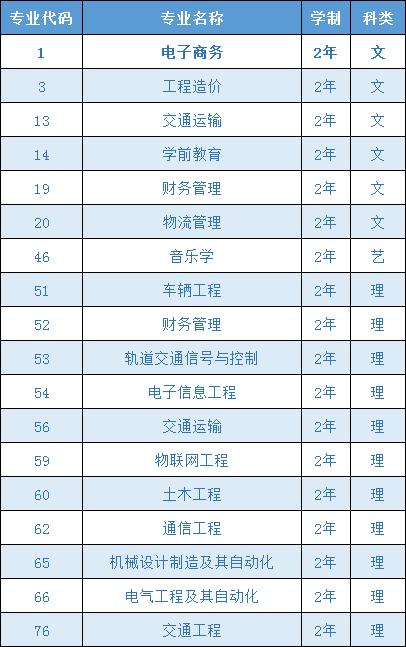 西安交通工程学院招生办