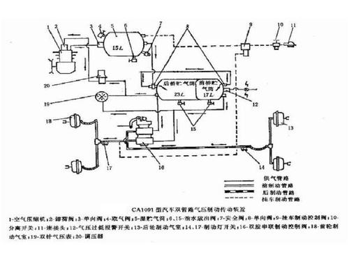 制动系统(气压,驻车,防滑)ppt