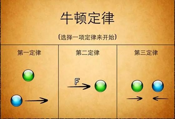 知道牛顿三大定律