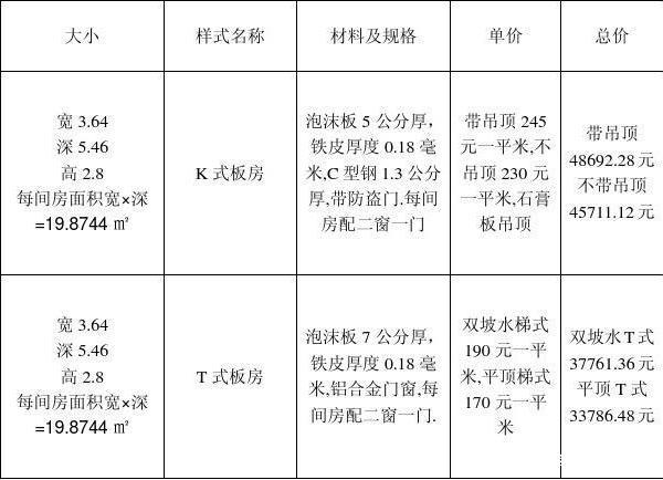 活动板房报价明细表