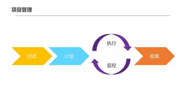 腾讯内部资源30页ppt曝光 --项目管理