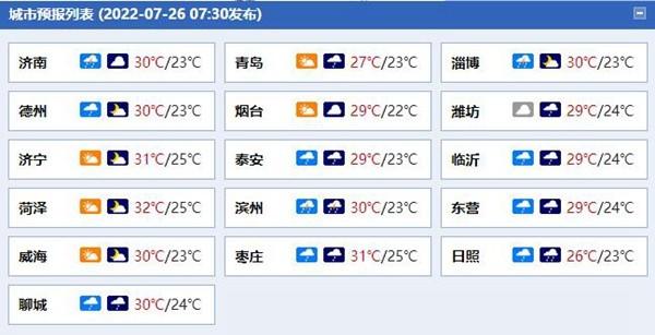 根据预报,今天,潍坊,临沂和日照天气阴有小到中雨局部大雨并伴有雷电