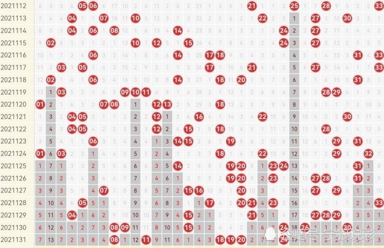 双色球2021年第131期开奖结果