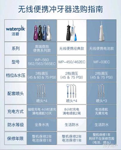 哪个牌子及型号的冲牙器好?适合老年人用的?