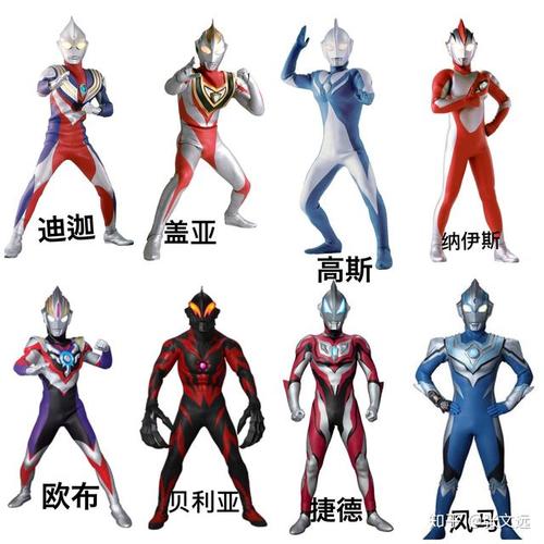 今天,我们就来盘点一下奥特曼的名字,女孩子们快偷偷学起来/:jj/:jj