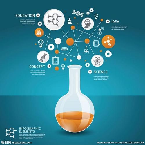 药品/分子/化学