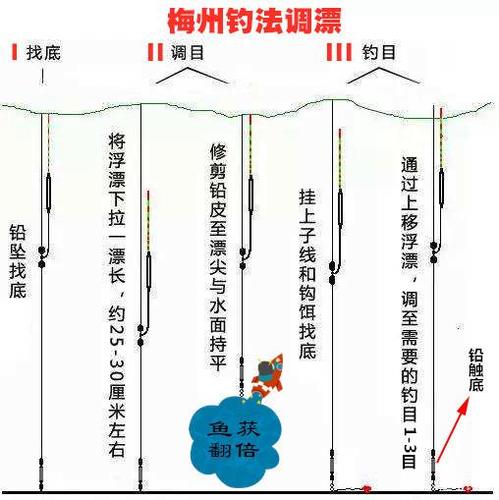 钓鲮鱼,不要再一味迷恋"梅州钓法",变通才是硬道理