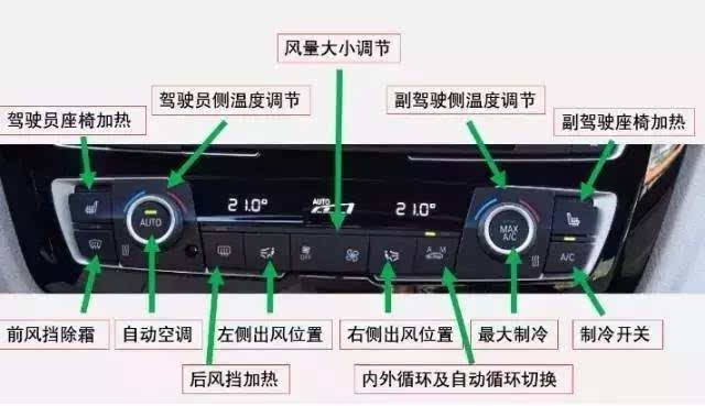 图解bmw全系空调初级使用指南!