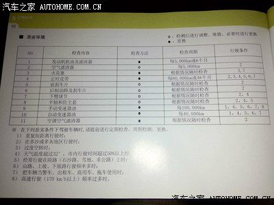 伊兰特随车说明书你还看吗?