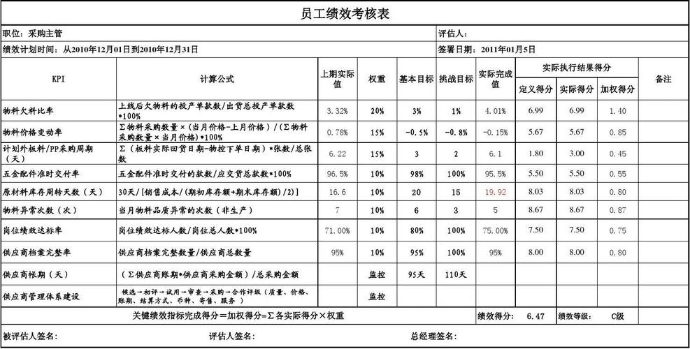 采购部绩效考核指标