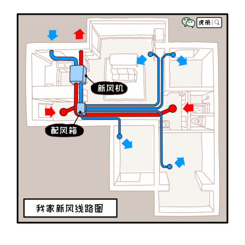 新风系统是什么,有没有必要?使用四年后告诉你它真正的意义
