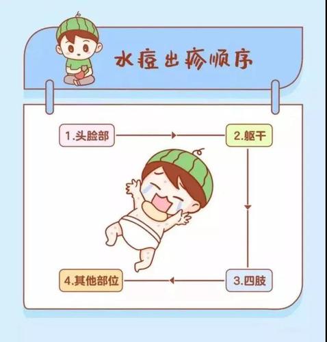 【卫生保健】做好防控 健康无痘--祥云幼儿园预防水痘