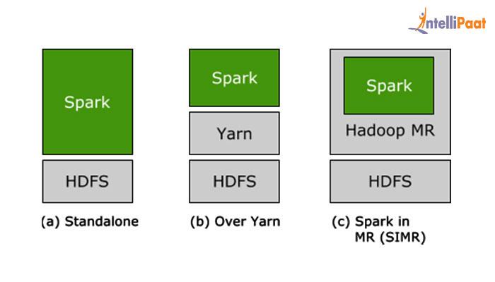 apache spark architecture