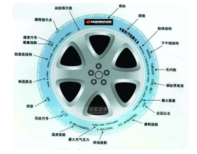 轮胎尺寸与轮毂大小如何匹配