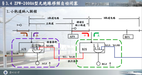 zpw2000a无绝缘移频轨道电路之主轨与小轨