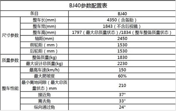 详解北京吉普bj40参数配置信息