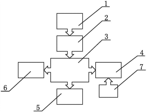 舵角指示系统技术方案,舵角指示器专利_技高网