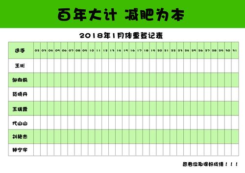 公司集体减肥,五人四个月减了105斤!