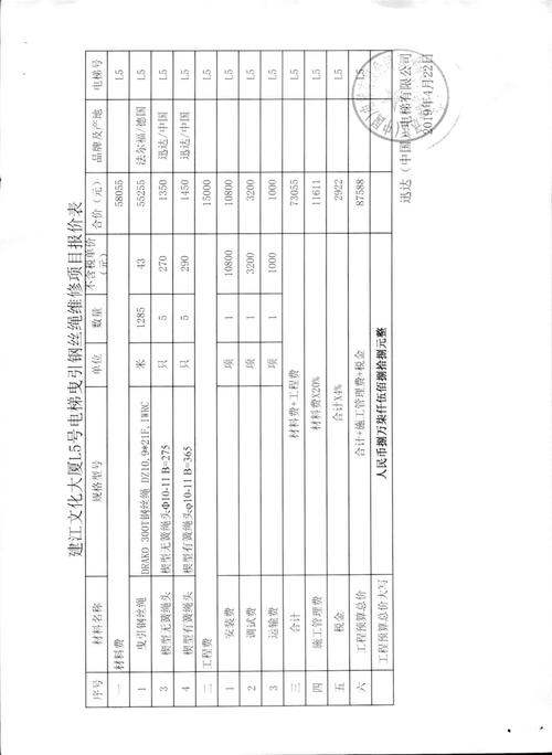 秦淮区 江苏文化大厦-5部电梯钢丝绳-维修 首款公示