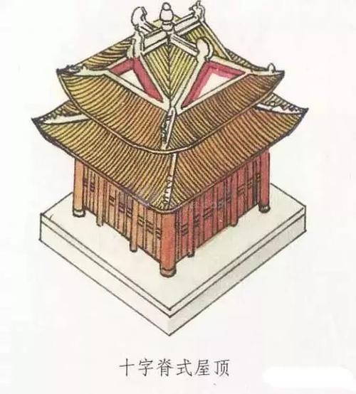中国古代建筑中屋顶样式图解