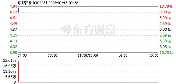首页>股票频道>正文>578_276