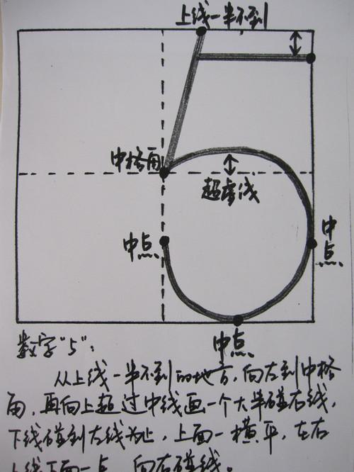 用书写格式图psd素材拼音书写格式图片; 数字书写格式图片_会计数字