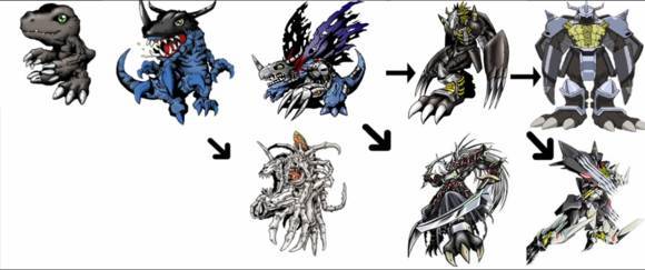 亚古兽→暴龙兽→机械暴龙兽/丧尸暴龙兽→战斗暴龙兽/胜利暴龙兽