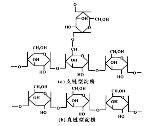 淀粉塑料研究现状