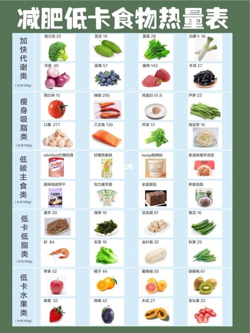 75减脂干货‖必备低卡低脂食物汇总_减脂_低脂_午餐_瘦身_低糖_减肥