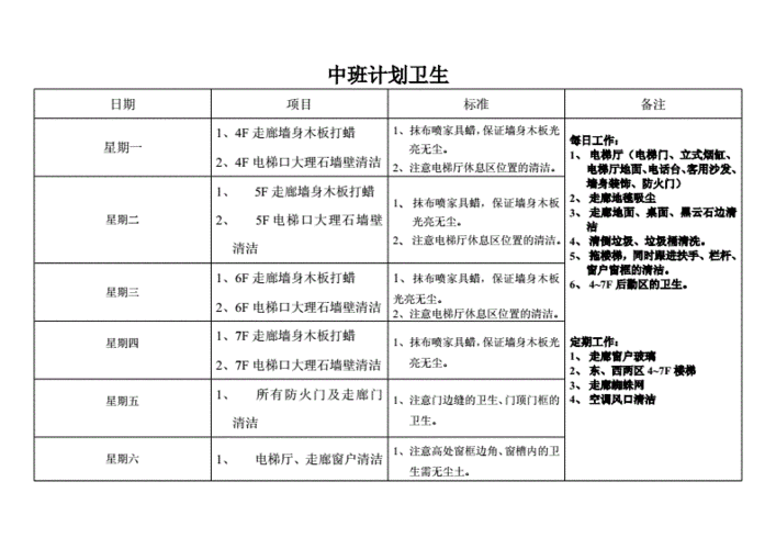 酒店客房部计划的卫生表.doc 11页