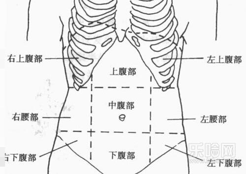 上腹部中间疼痛的可能病因