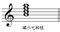 七和弦的种类