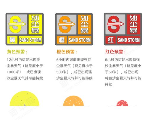 涨姿势沙尘暴或许比你想得更有故事