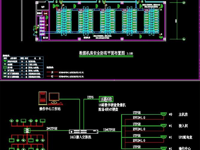 cad图库 建筑cad图纸 电气cad > 机房动环设计施工图  素材图片参数