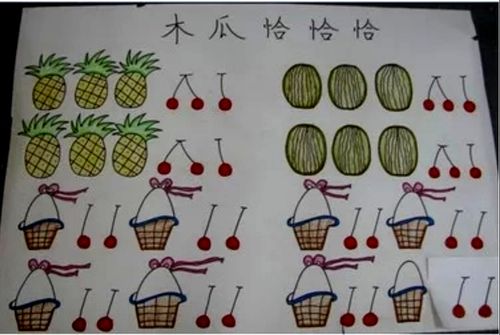 《木瓜恰恰恰》——音乐活动