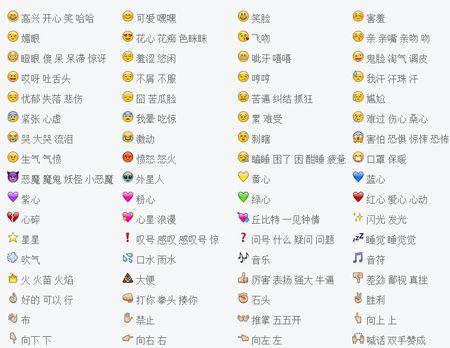 问答列表         经常使用emoji表情符号的人或许注意到这些可爱