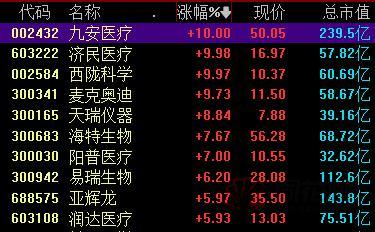 2个月狂飙730最强妖股又涨停中国神船新动作资产整合要提速