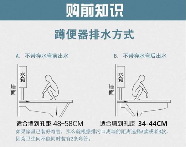 定制美标卫浴陶瓷蹲便器水箱蹲坑大便器工程家用卫生间厕所防臭带挡水