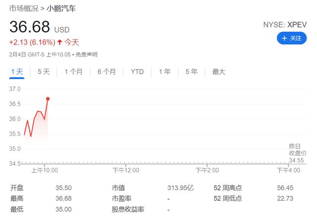 美股新能源股普涨理想汽车小鹏涨近5蔚来特斯拉涨超1