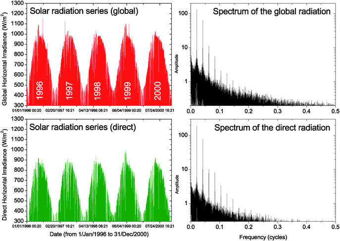 assessment of renewable energy potential through