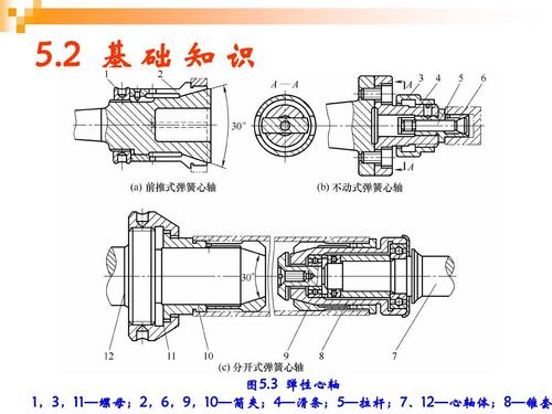 心轴类车床夹具ppt