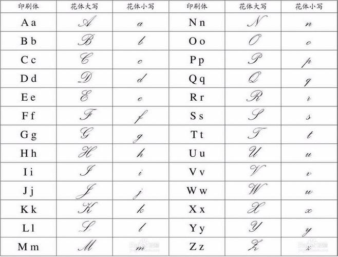 谁能告诉我26个英文字母的花体字怎么写?