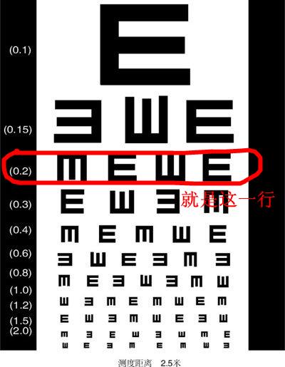 如果视力是400度左右 在视力表上 大概是第几行 是多大的 做好有图 说
