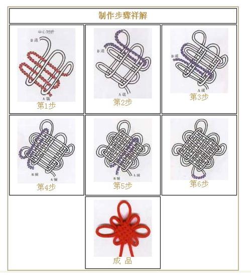 中国结的编法图解大全,中国结的打法合集