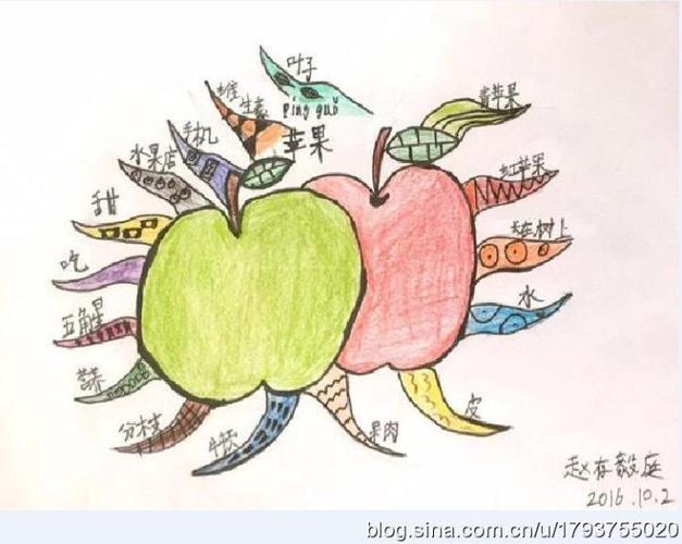 《赵存毅庭思维导图作业》_王文文吃雪糕_新浪博客