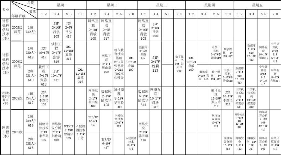 湘南学院2011学年度第二学期课程总表(计算机科学系)